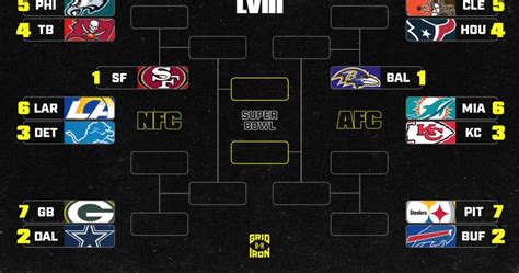 nfl playoff betting games